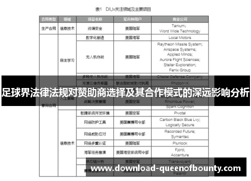 足球界法律法规对赞助商选择及其合作模式的深远影响分析 足球界法律法规对赞助商选择及其合作模式的深远影响分析