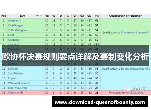 欧协杯决赛规则要点详解及赛制变化分析