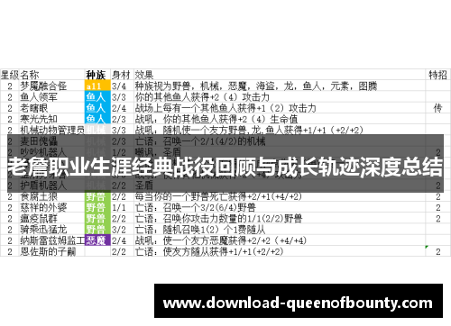 老詹职业生涯经典战役回顾与成长轨迹深度总结