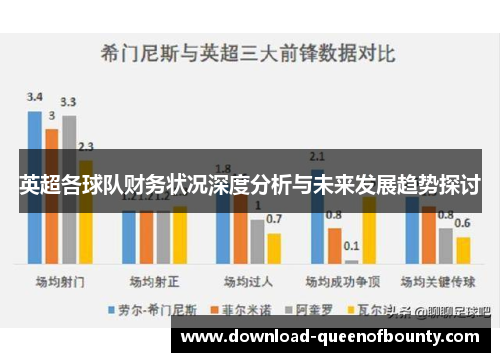 英超各球队财务状况深度分析与未来发展趋势探讨