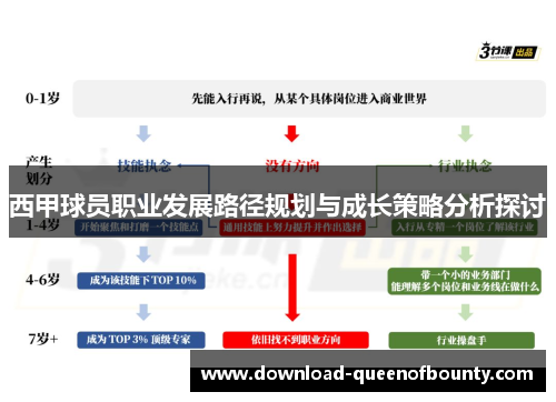 西甲球员职业发展路径规划与成长策略分析探讨 西甲球员职业发展路径规划与成长策略分析探讨