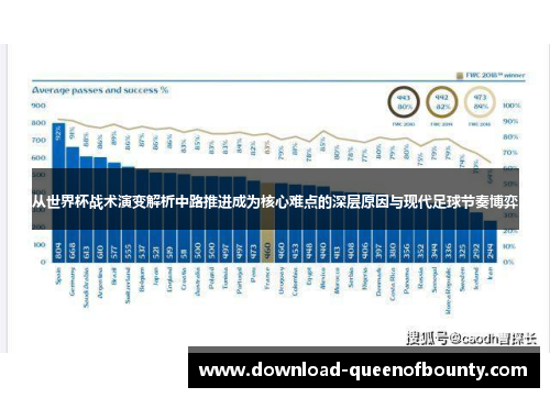 从世界杯战术演变解析中路推进成为核心难点的深层原因与现代足球节奏博弈 从世界杯战术演变解析中路推进成为核心难点的深层原因与现代足球节奏博弈