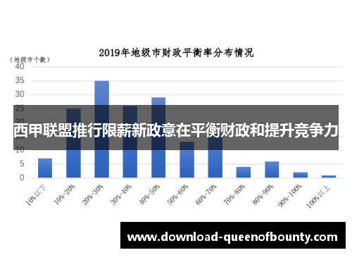 西甲联盟推行限薪新政意在平衡财政和提升竞争力 西甲联盟推行限薪新政意在平衡财政和提升竞争力